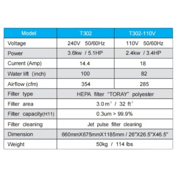 Aspiradora Industrial para Polvo